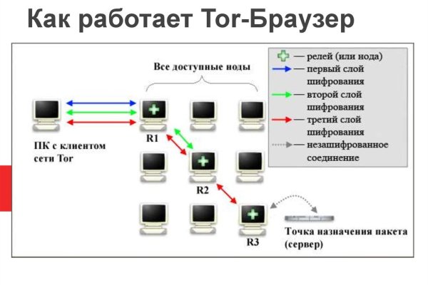 Kraken регистрация