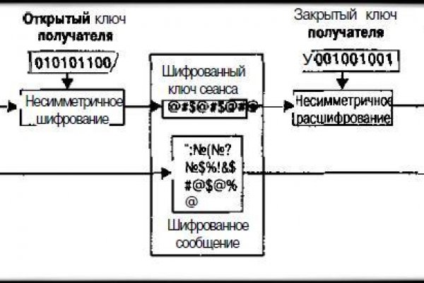 BlackSprut магазин закладок