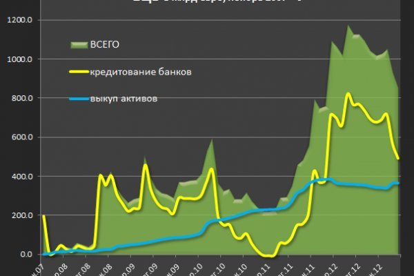 Кракен ссылки официальные 2krn.cc