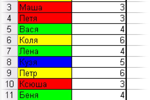 Ссылка на мегу через тор онион