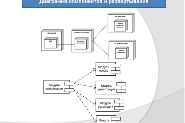 Обмен биткоинов на меге