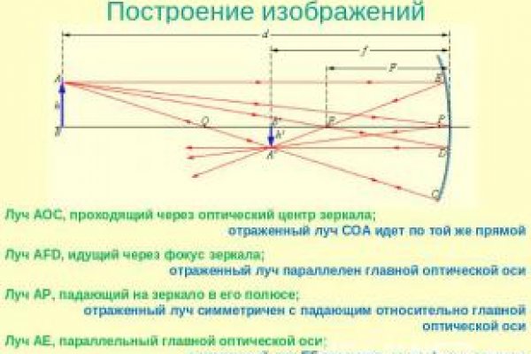 BlackSprut ссылка на сайт рабочая